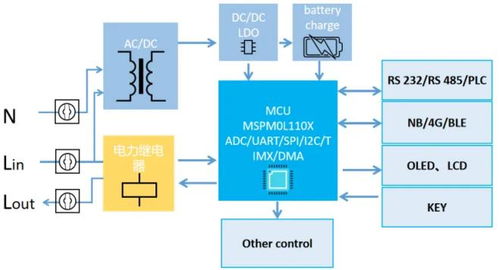 云漢盛格發布超小系統開發套件，助力產品研發效率提升
